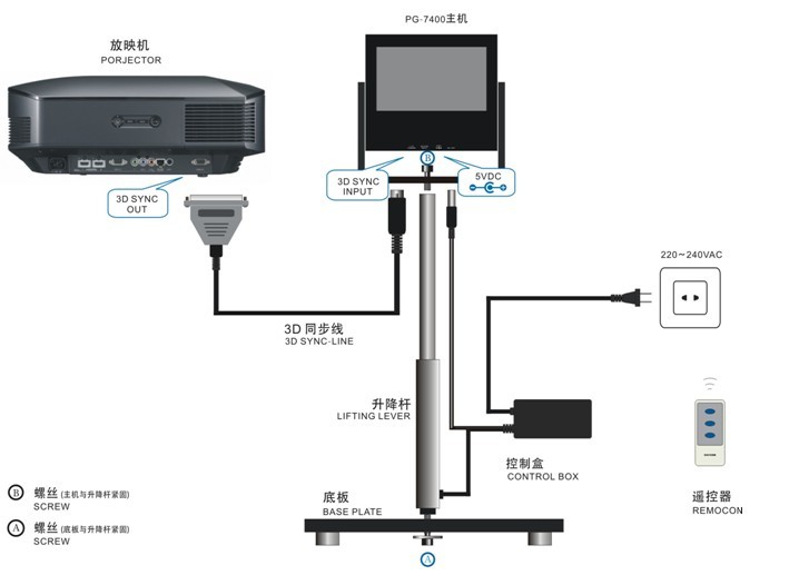 3D影院设备