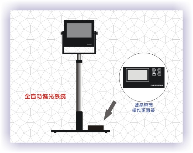 3D 单机偏光系统