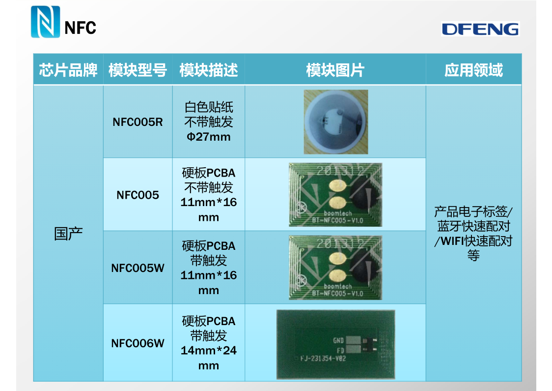NFC芯片